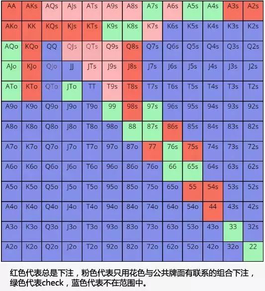 【EV 扑克】教学：解锁正确的读牌姿势，真正地看穿底牌