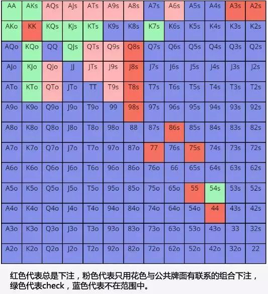 【EV撲克】教学：解锁正确的读牌姿势，真正地看穿底牌