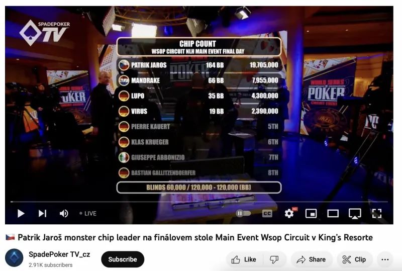 【EV 扑克】WSOPC 决赛桌失误淘汰选手，主办方迅速关闭直播、删除视频