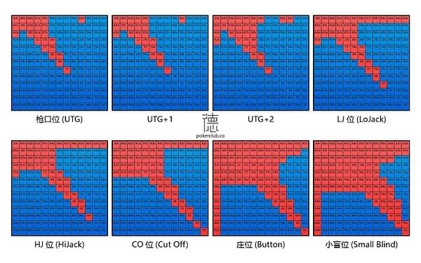 【EV 扑克】教学：新手必看！五个必学的德州扑克技巧