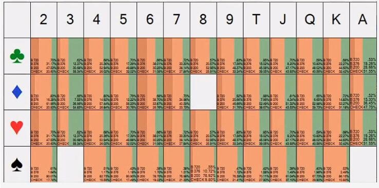 【EV 扑克】策略教学：3-bet 底池的 A 高翻牌面 该怎么游戏？