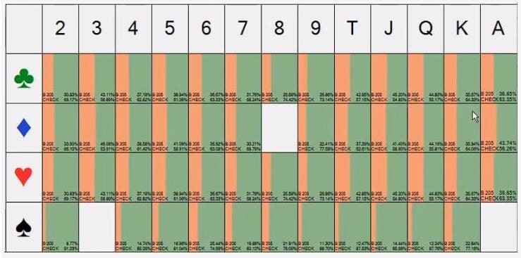 【EV 扑克】策略教学：3-bet 底池的 A 高翻牌面 该怎么游戏？