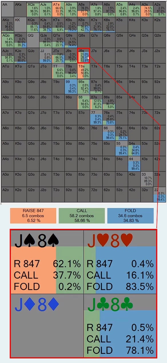 【EV扑克】策略教学：3-bet底池的A高翻牌面 该怎么游戏？