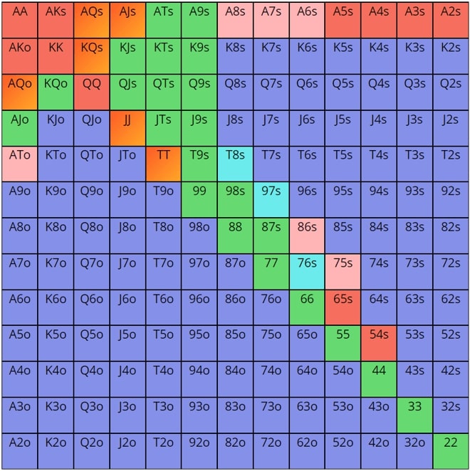 【EV撲克】策略教学：想拿下更多底池 这4个秘诀必不可少！