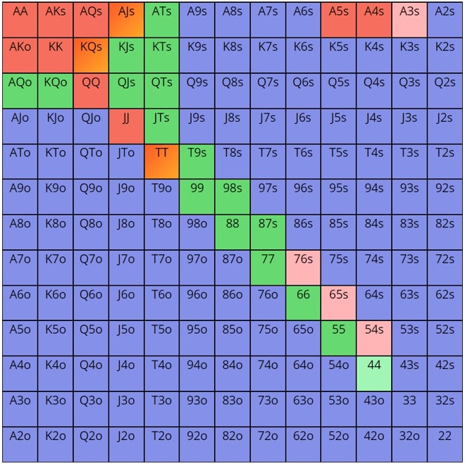 【EV扑克】策略教学：想拿下更多底池 这4个秘诀必不可少！