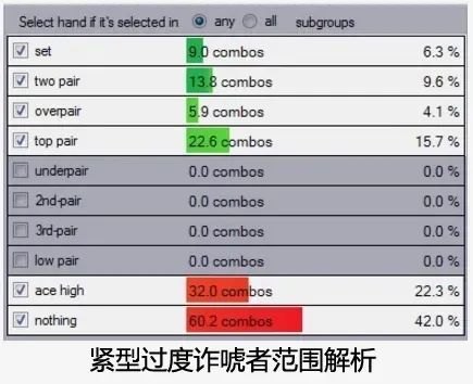 【EV 扑克】策略教学：怎么从激进牌手身上 获取更多价值？