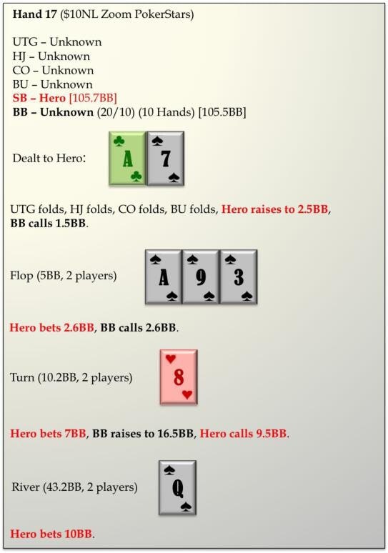 【EV扑克】教学：哪怕手拿中同花，这种情况你也得弃牌！