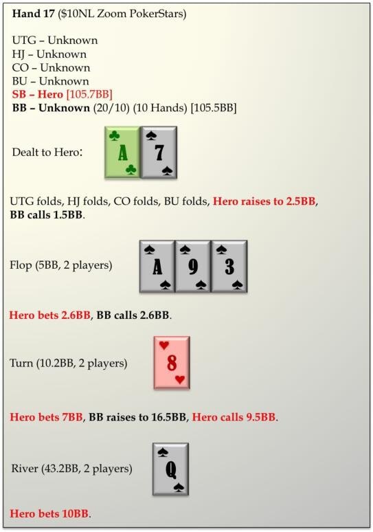 【EV撲克】教学：哪怕手拿中同花，这种情况你也得弃牌！