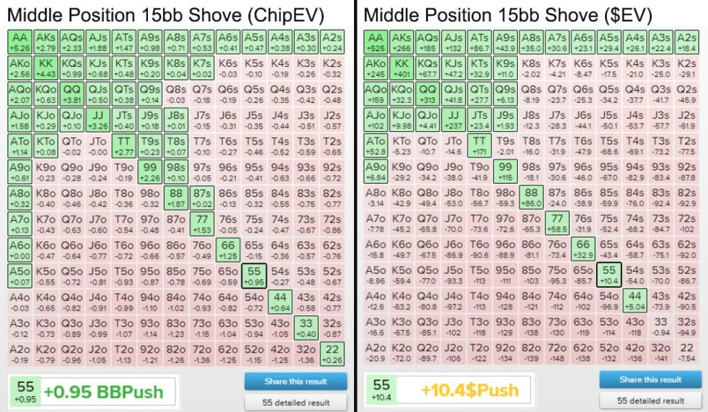 【EV撲克】教学：一文讲清影响最终桌打法的ICM，到底是什么