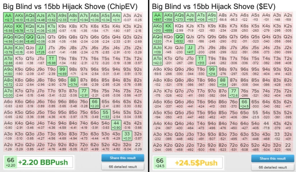 【EV撲克】教学：一文讲清影响最终桌打法的ICM，到底是什么