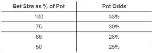 【EV撲克】教学：面对任意下注尺度，如何做出最有利的决定 ？