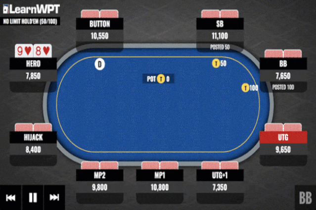 【EV扑克】牌局分析：在多人底池的翻牌圈听牌后，该怎么游戏？