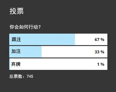 【EV 扑克】牌局分析：在多人底池的翻牌圈听牌后，该怎么游戏？