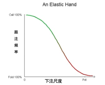 【EV扑克】教学：做一只“兔子”,利用下注尺度, 滚大盈利雪球