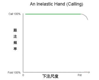 【EV扑克】教学：做一只“兔子”,利用下注尺度, 滚大盈利雪球