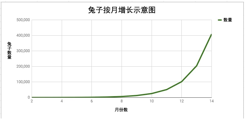 【EV撲克】教学：做一只“兔子”,利用下注尺度, 滚大盈利雪球