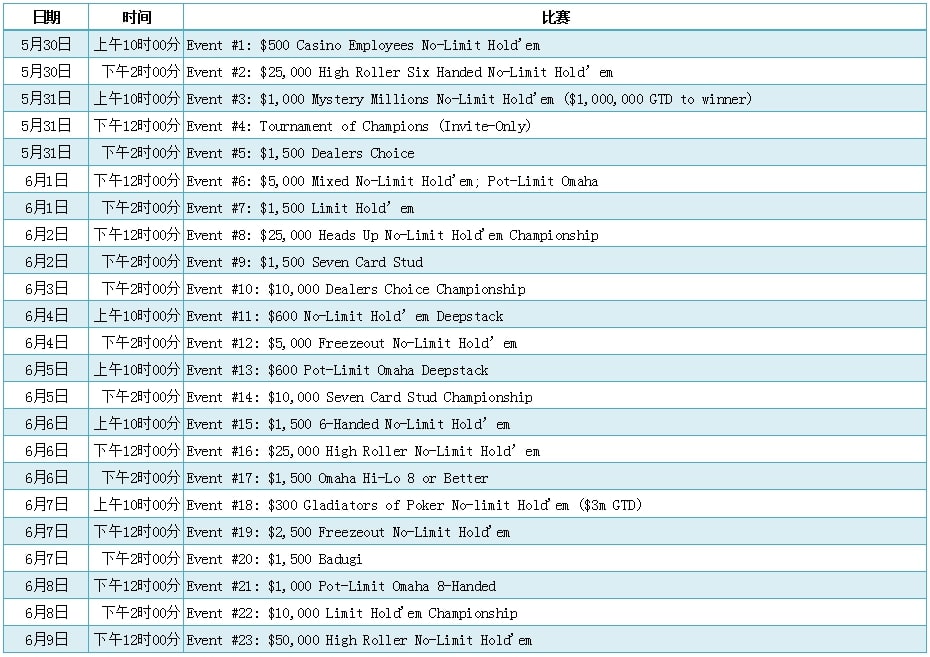 【EV 扑克】2023WSOP 参赛攻略，你值得拥有！