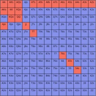 【EV撲克】教学：职业牌手如何处理4-bet的？