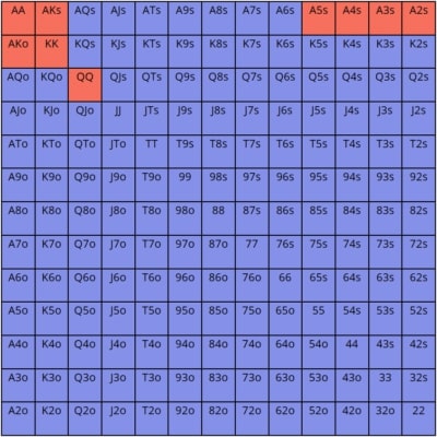 【EV扑克】教学：职业牌手如何处理4-bet的？