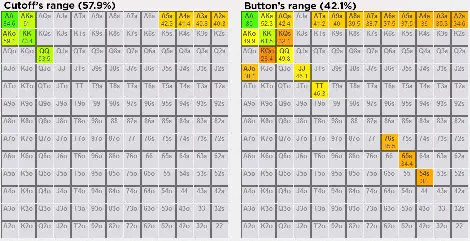 【EV撲克】教学：职业牌手如何处理4-bet的？