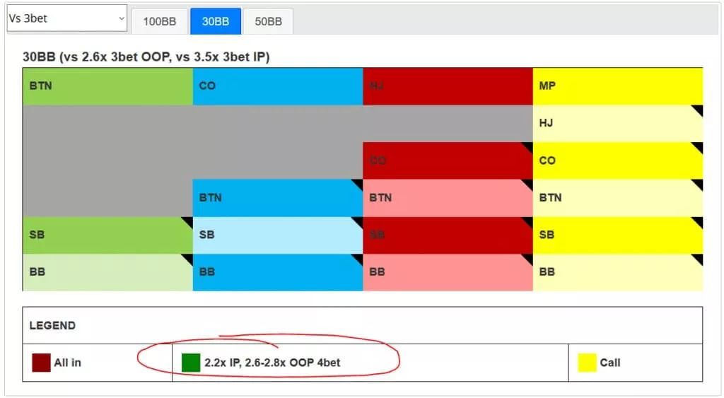 【EV 扑克】教学：职业牌手如何处理 4-bet 的？