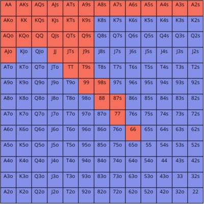 【EV 扑克】教学：职业牌手如何处理 4-bet 的？