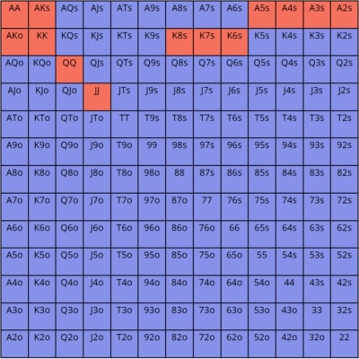 【EV撲克】教学：职业牌手如何处理4-bet的？