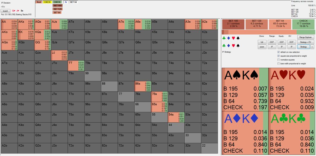 【EV撲克】策略教学：3bet底池应该怎么游戏 才能提高胜率？