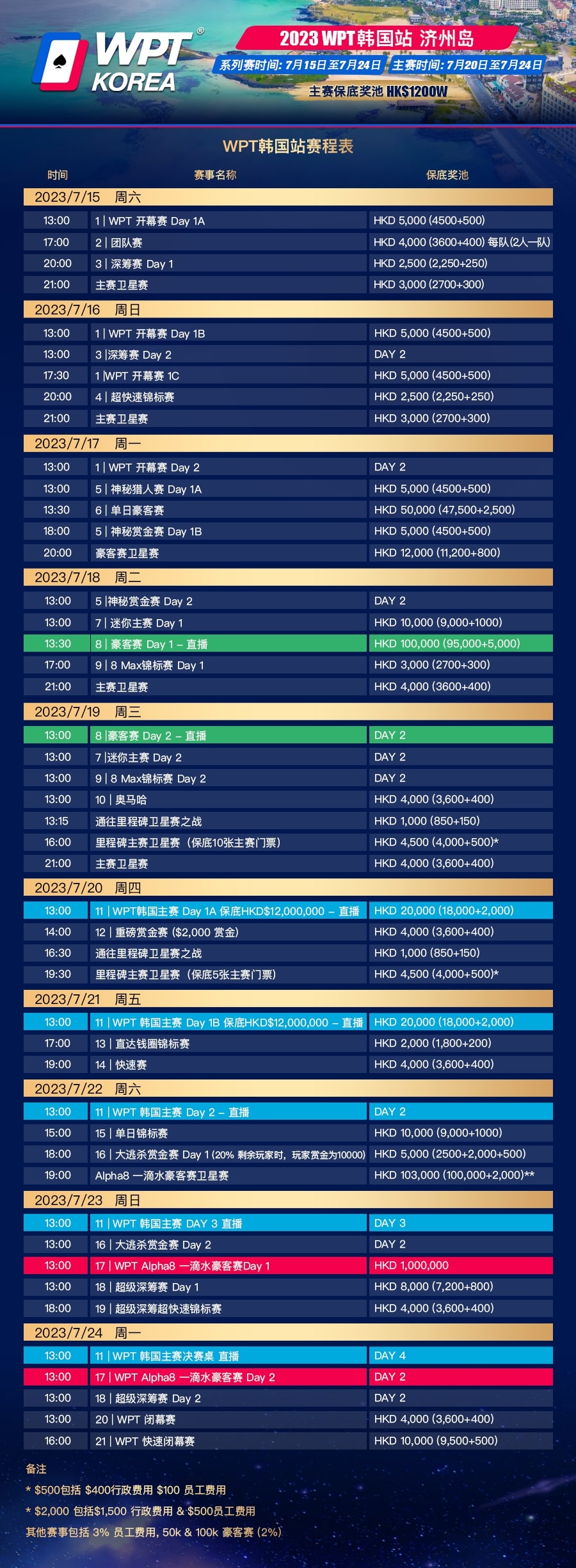 【EV 扑克】群雄相聚 逐鹿济州 WPT 韩国站 7 月正式启航