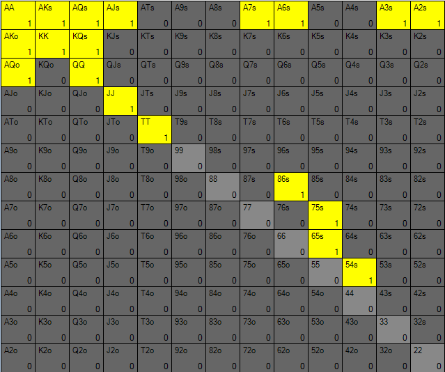 【EV撲克】策略教学：3bet底池应该怎么游戏 才能提高胜率？