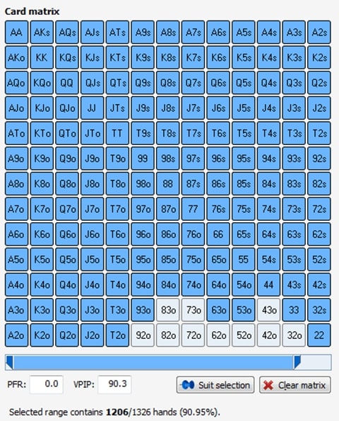 【EV扑克】教学：玩单挑时我们可在按钮位用1206种起手牌开局加注