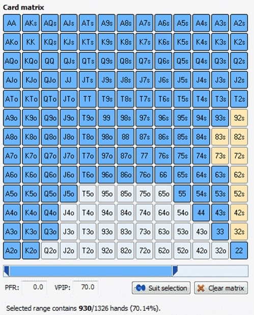 【EV扑克】教学：玩单挑时我们可在按钮位用1206种起手牌开局加注