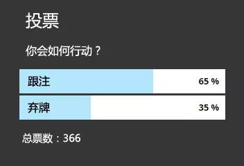 【EV 扑克】牌局分析：同花牌面的顶两对该怎么游戏？