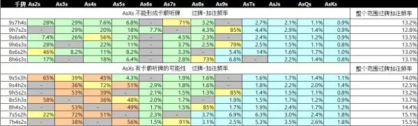 【EV扑克】策略：如何用坚果同花听牌防守持续下注？