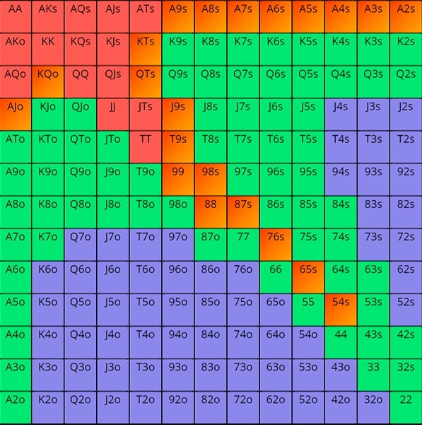 【EV撲克】教学：职业牌手抓诈唬之前都在思考什么？