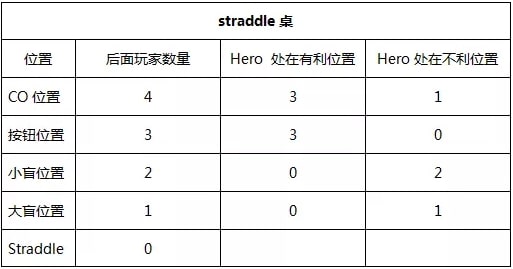 【EV撲克】教学：学会这三个技巧，轻松“征服”straddle！