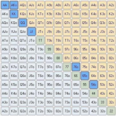 【EV 扑克】教学：正确的翻前 3Bet 减少犯错误