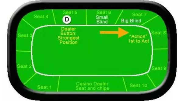 【EV扑克】策略教学：适合德州初学者使用的3条简单粗暴却有效的德扑技巧