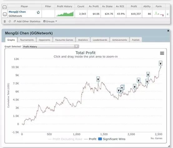 【EV扑克】海南90后全职玩poker，做了5年线上grinder之后…