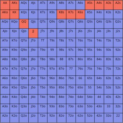 【EV 扑克】教学：不会处理 4Bet？来看看职业选手是怎么做的