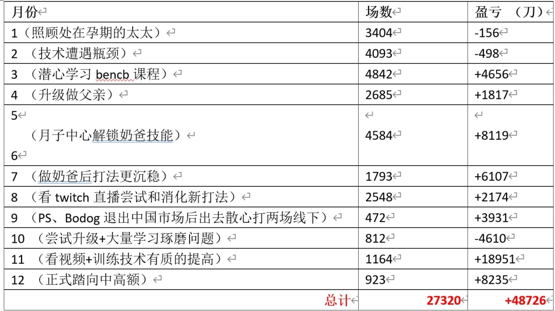 【EV撲克】海南90后全职玩poker，做了5年线上grinder之后…