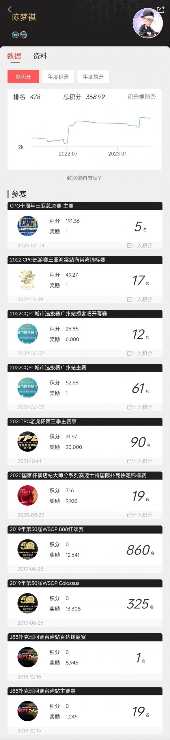 【EV 扑克】海南 90 后全职玩 poker，做了 5 年线上 grinder 之后…