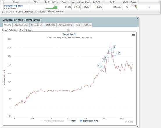 【EV撲克】海南90后全职玩poker，做了5年线上grinder之后…