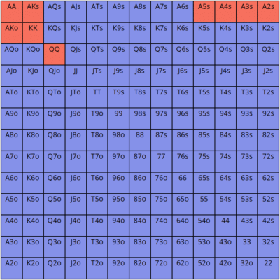 【EV扑克】教学：不会处理4Bet？来看看职业选手是怎么做的