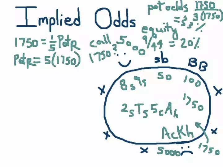 【EV撲克】教学：底池赔率人人皆知，但也许你却在误用它