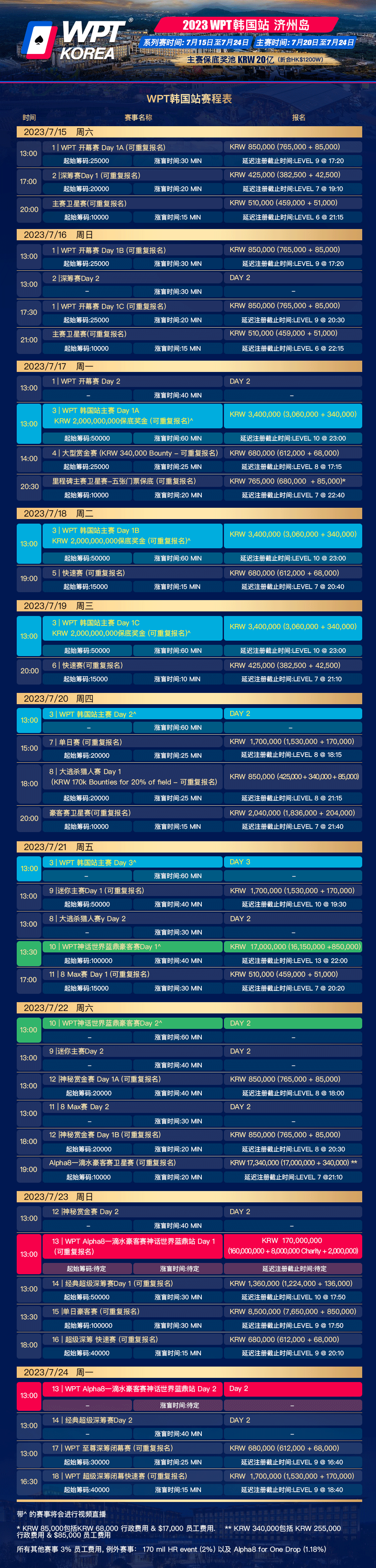 【EV 扑克】WPT 韩国站直通车免费赛 8 点开战 线上选拔赛赛程新鲜出炉！