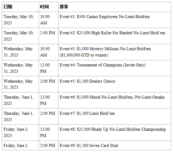 【EV扑克】2023WSOP完整赛程公布，终身主赛门票首次亮相！