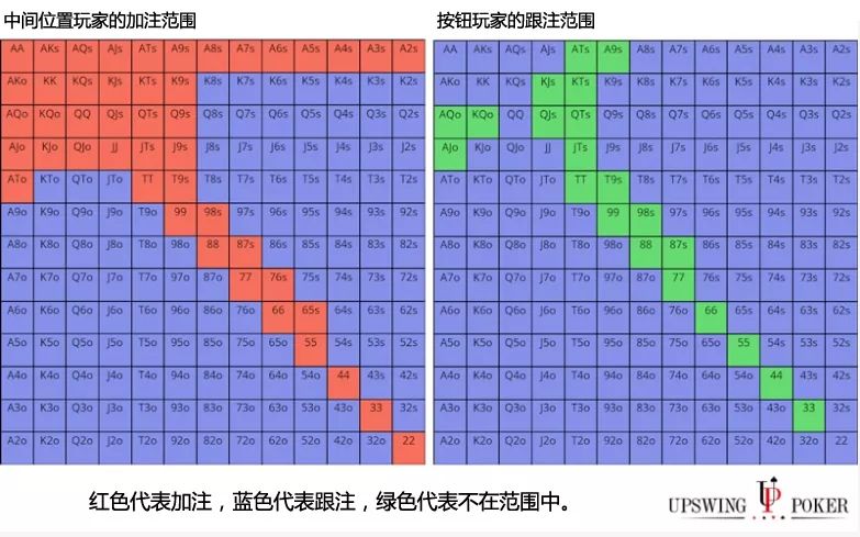 【EV扑克】策略教学：不利位置的小翻牌面 该怎么取胜？