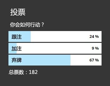 【EV撲克】牌局分析：当你剩余筹码不多时，这手牌还能玩吗？