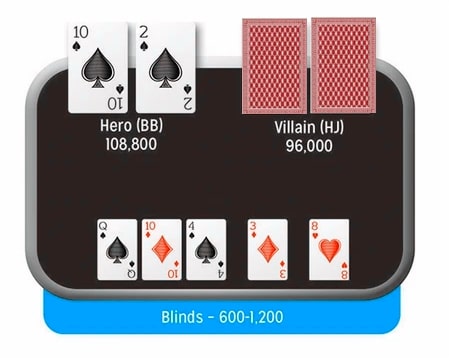 【EV扑克】教学：当你在翻牌圈拿到一对和同花听牌时该怎么办